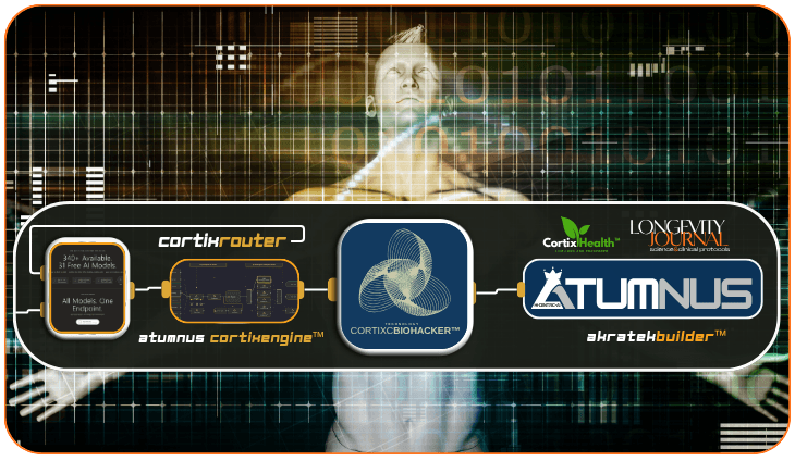 Atumnus Knowledge Architecture — a robotic hand holding a translucent cube of bounded knowledge, the operational arm through which Hi-Centric-AI is practiced